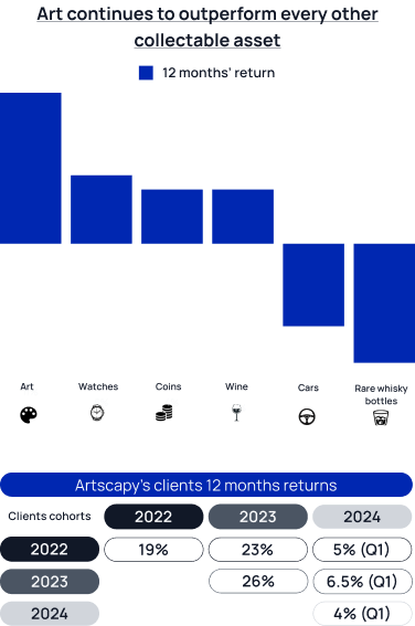 Art investment image